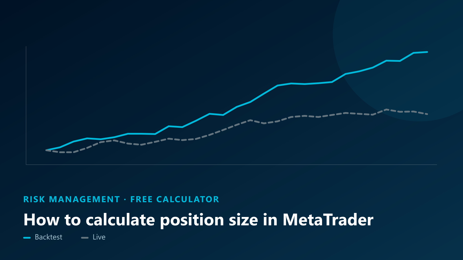 How to calculate position size in MetaTrader — pips, lots, leverage and the formula