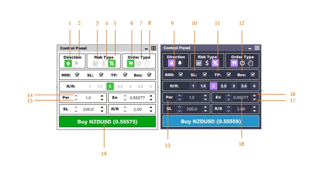 Rhino Backtest Manager Control Panel showing buy and sell buttons, risk type selection, order type selection and the Purchase button