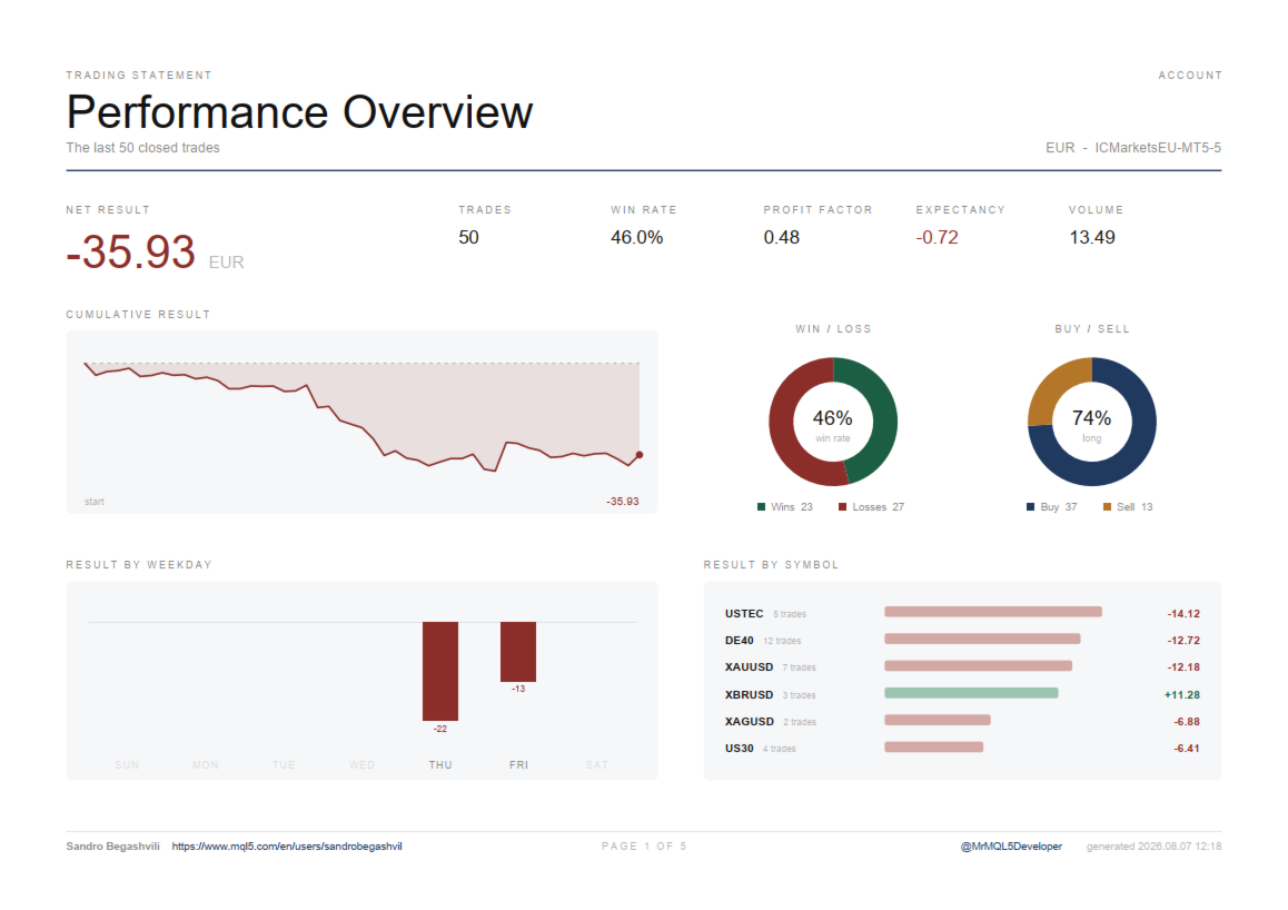 Rhino PDF Trade Report MT5 screenshot 2