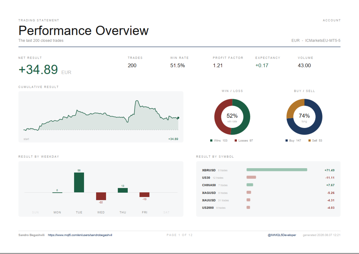 Rhino PDF Trade Report MT5 screenshot 1
